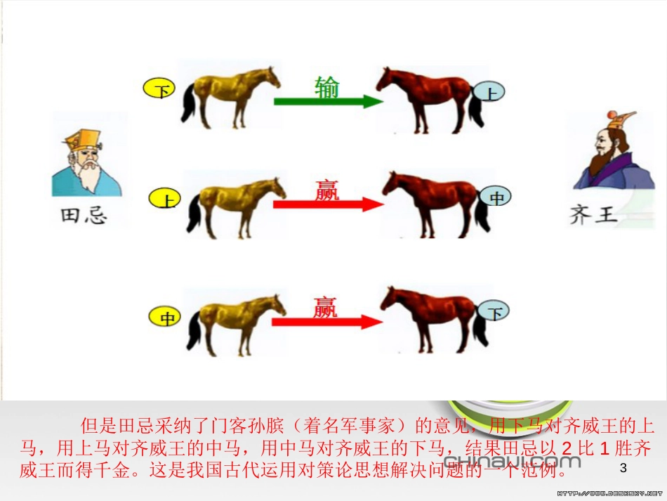 4个数学趣味小故事[共18页]_第3页