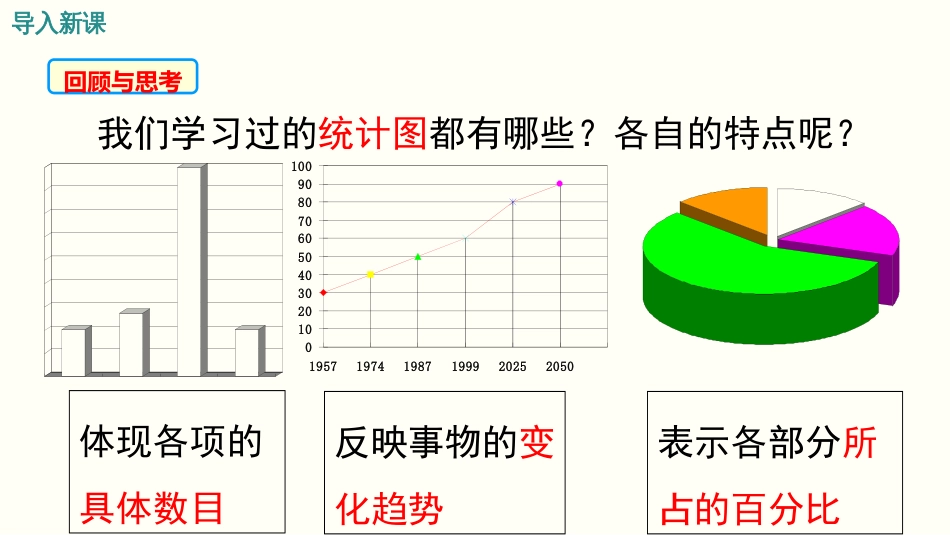 6.3  从统计图分析数据的集中趋势[共23页]_第3页