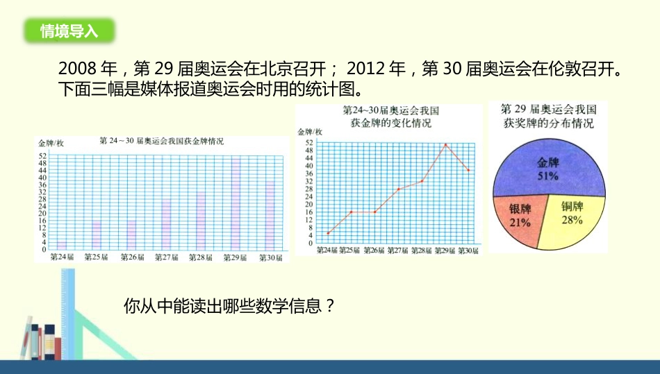 3统计图的选择_第2页