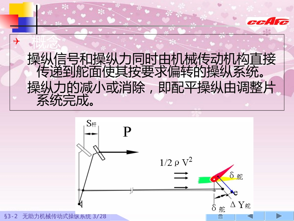 4-2-无助力机械式操纵系统解析[共28页]_第3页