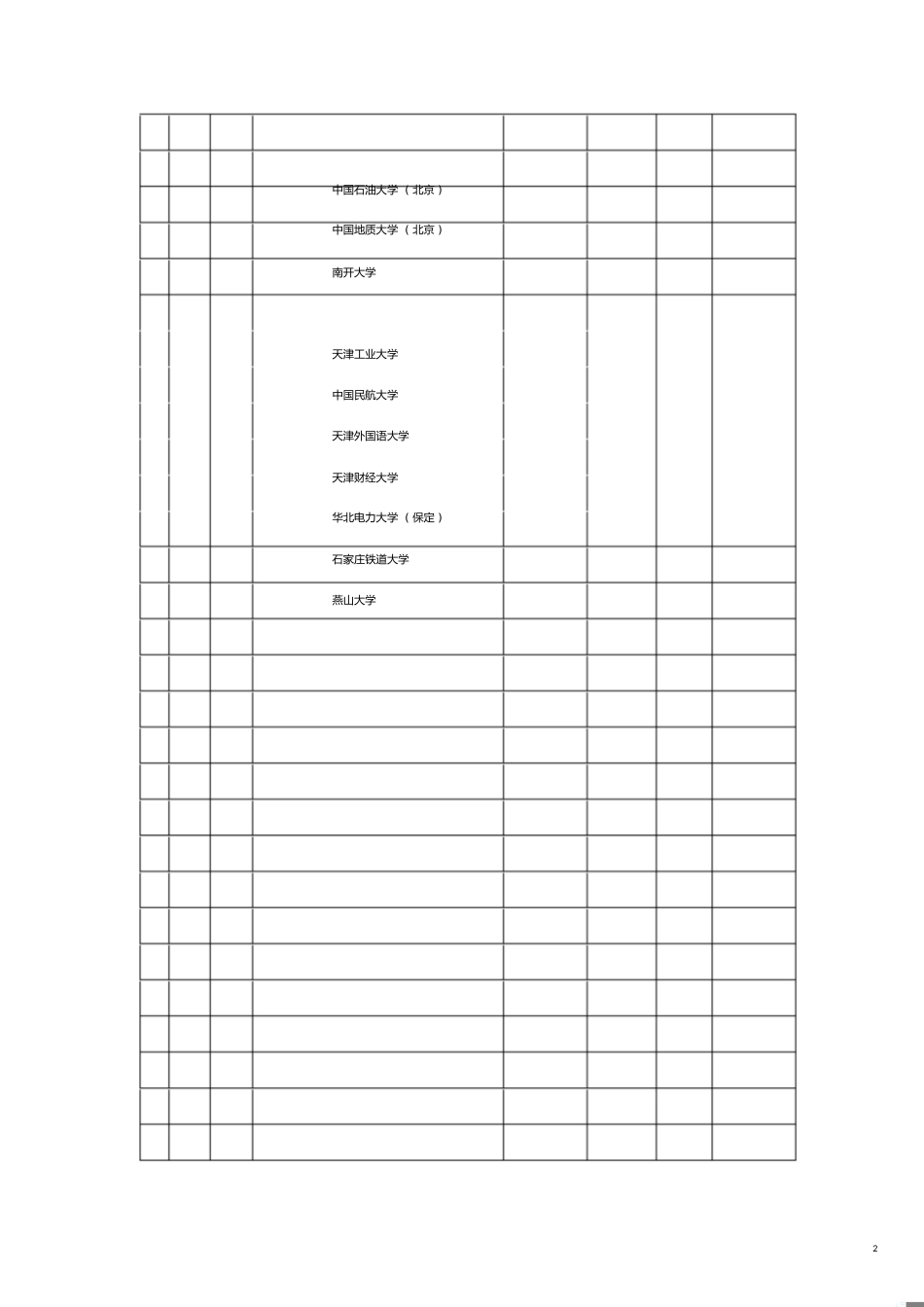 2015年陕西省普通高等学校招生一批本科正式投档情况统计表_第2页