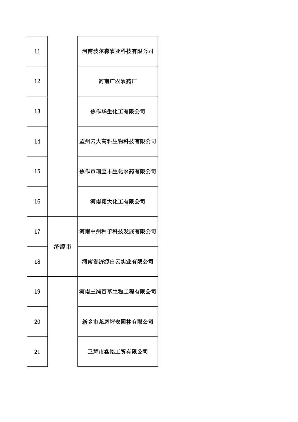 农药行业绿色发展状况调研活动第二调研组企业问题汇总表_第2页