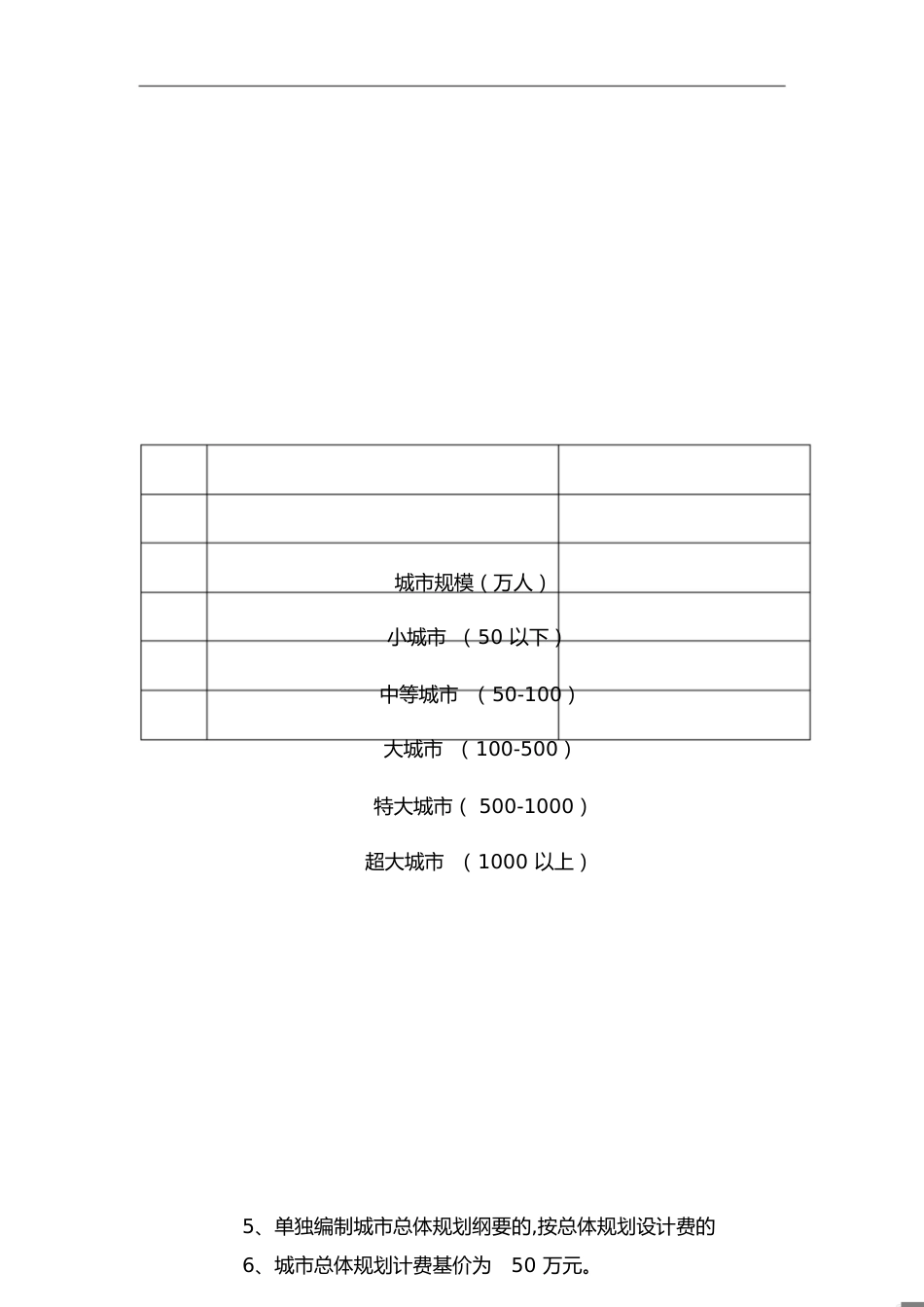 2018年修订《城规划设计计费指导意见》[共64页]_第1页