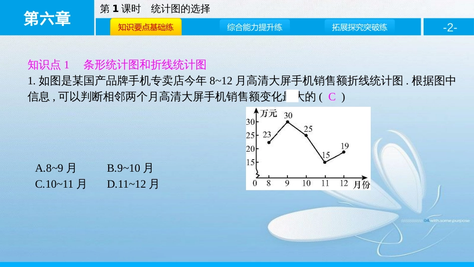 6.4统计图的选择第1课时第六章 数据的收集与整理_第2页