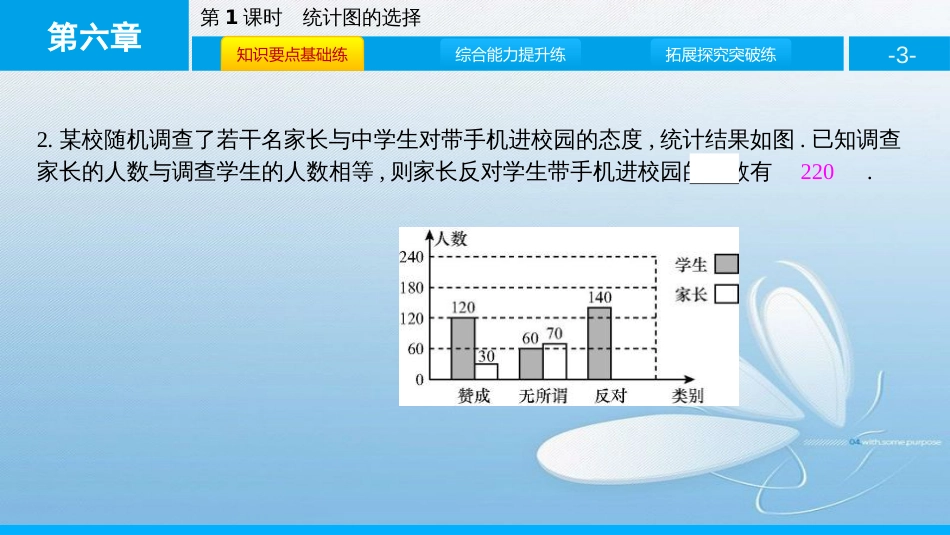 6.4统计图的选择第1课时第六章 数据的收集与整理_第3页