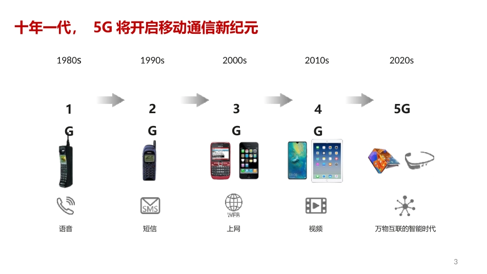 2019年中国联通、中国电信共建共享5G解决方案探讨ppt课件[共33页]_第3页