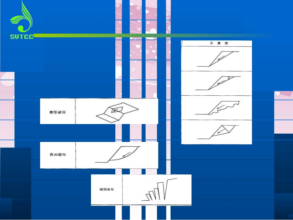 6路基边坡病害设计与施工(ppt)[共65页]_第3页