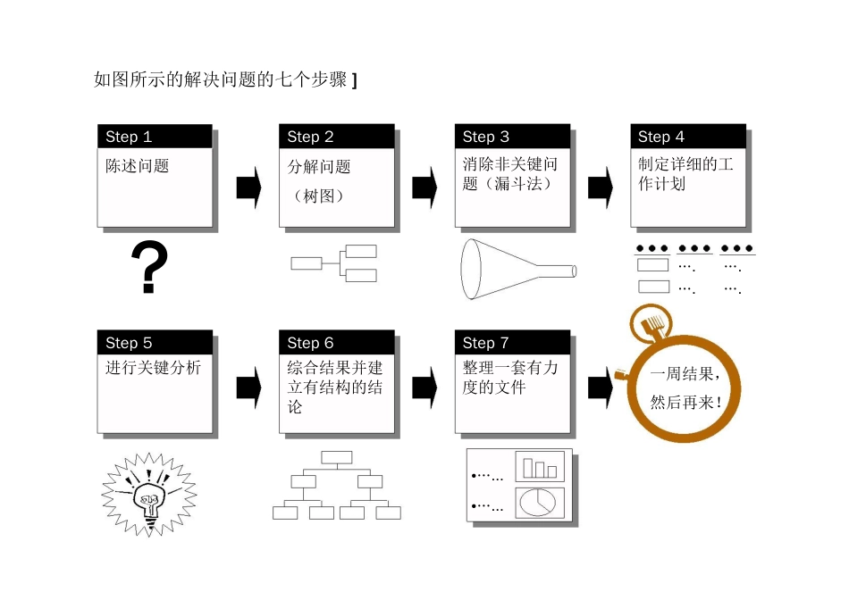 477麦肯锡内部培训咨询顾问必备宝典_第2页