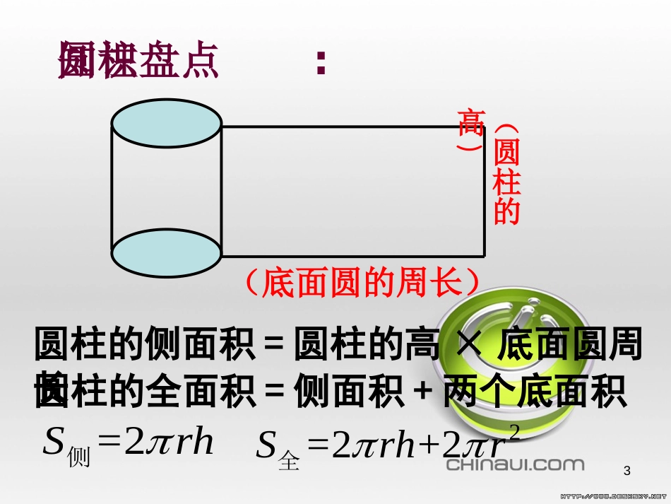 24.4.4 圆锥侧面上最短路径问题[共15页]_第3页