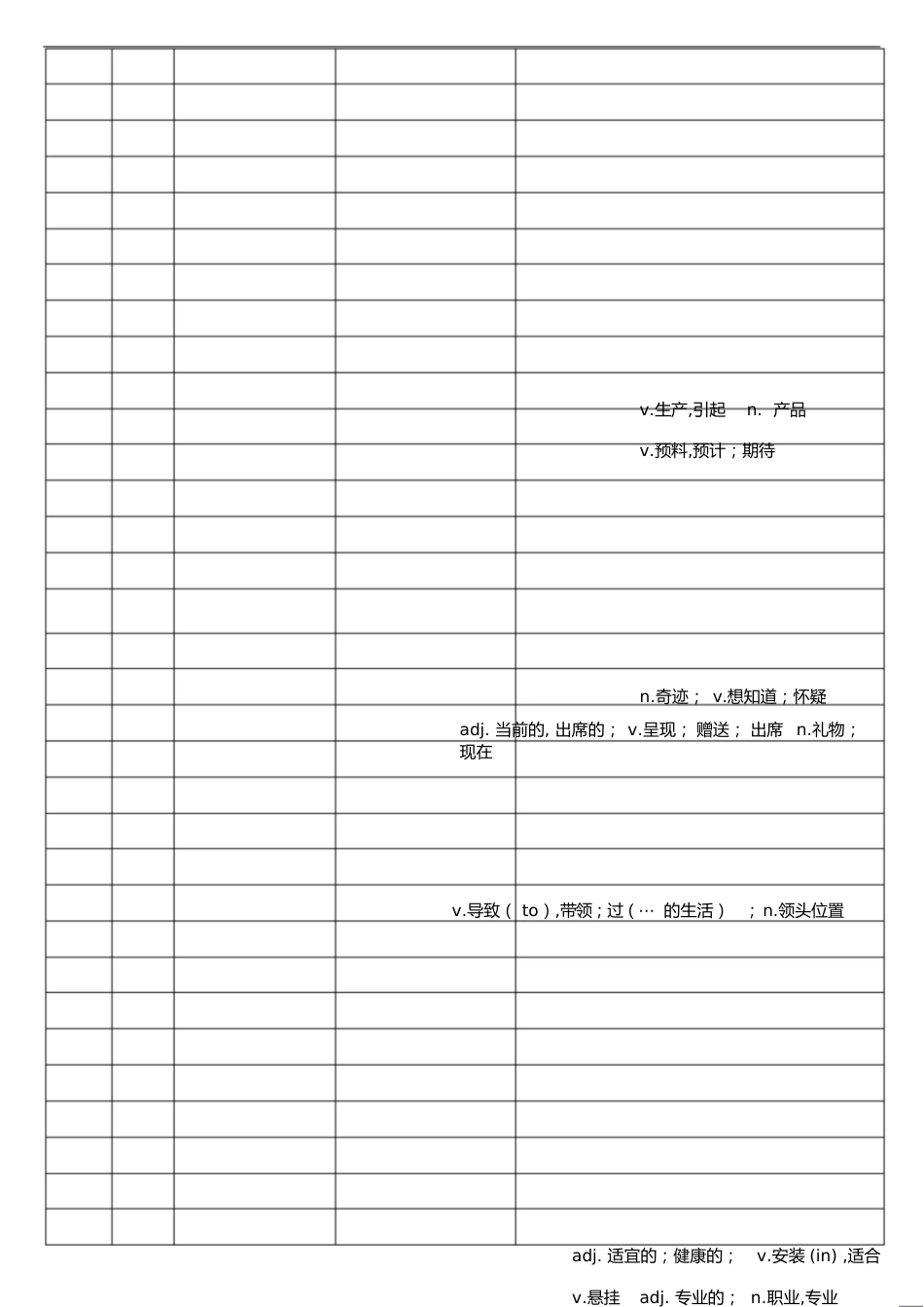 2020年高考英语核心高频688词汇--背诵单词[共22页]_第1页