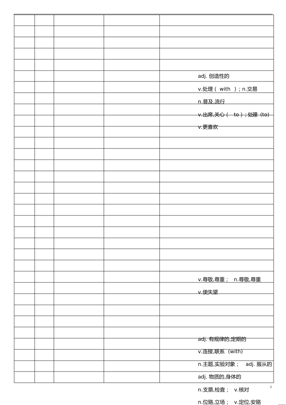 2020年高考英语核心高频688词汇--背诵单词[共22页]_第2页