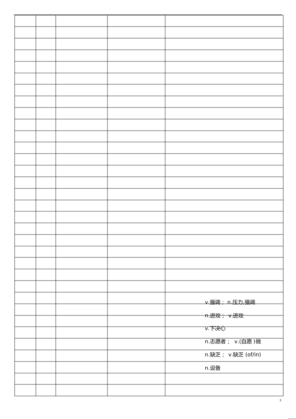 2020年高考英语核心高频688词汇--背诵单词[共22页]_第3页