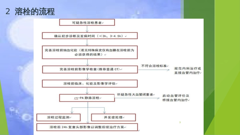 2019中国脑血管病临床管理指南——关于急性缺血性卒中再灌注治疗部分的解读ppt课件[共14页]_第3页