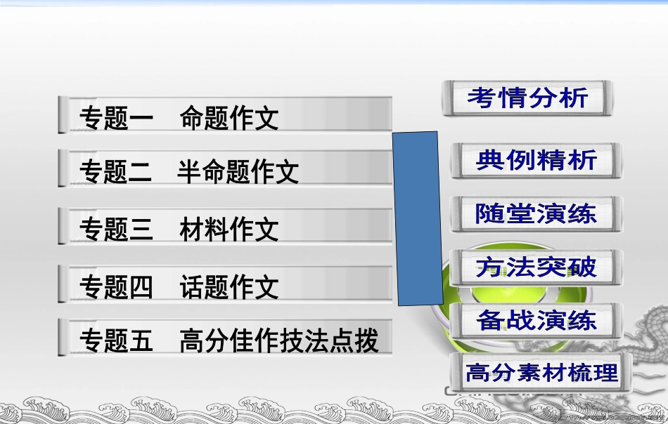 2017中考语文作文指导[共98页]_第2页