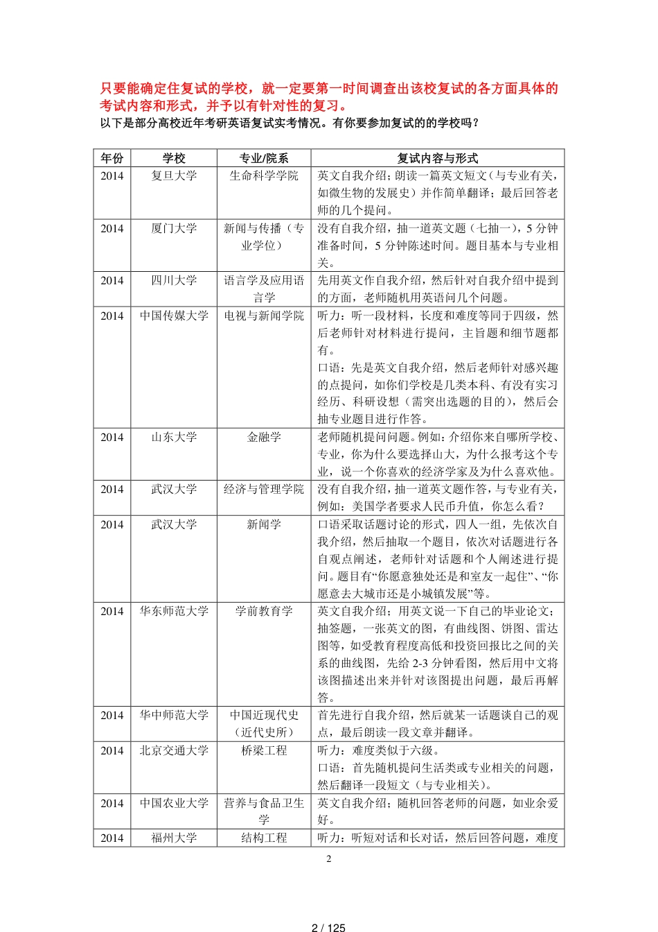 2018商志考研复试英语部分讲义[共125页]_第2页