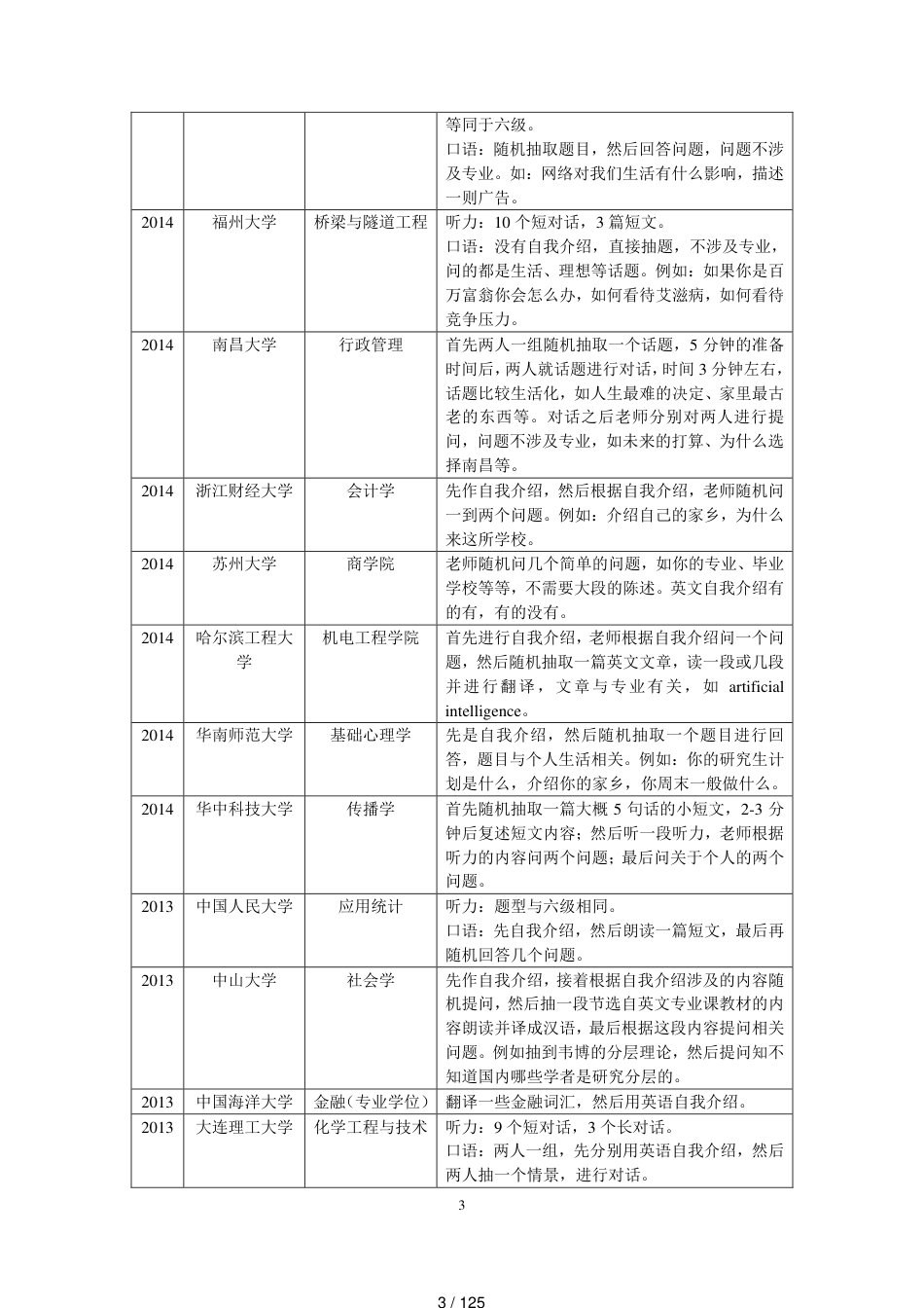 2018商志考研复试英语部分讲义[共125页]_第3页