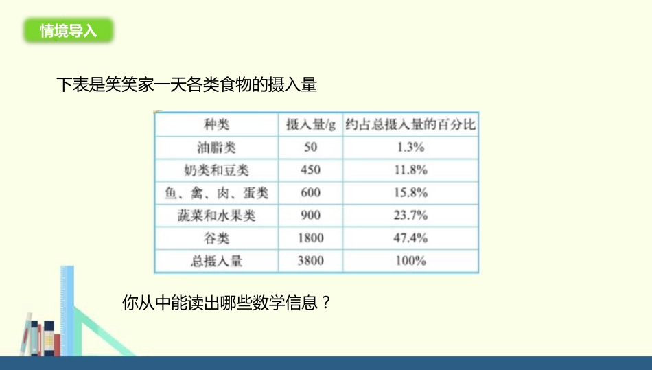 3扇形统计图[共20页]_第2页