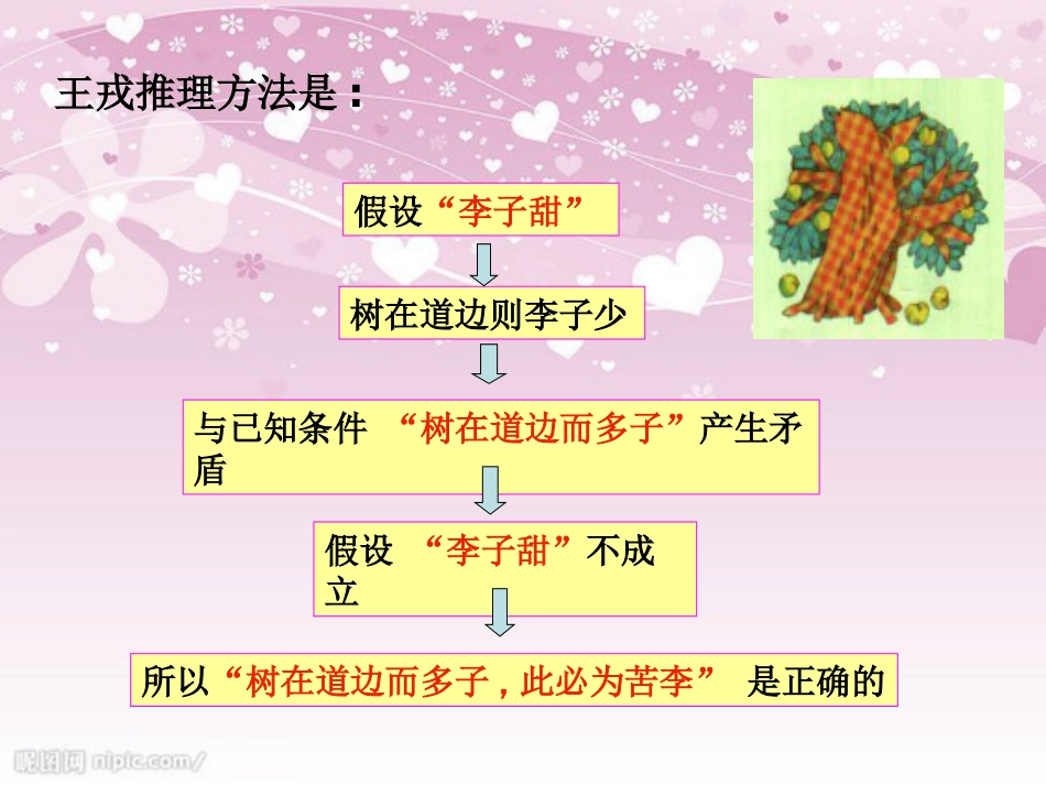 4.6反证法[共19页]_第3页