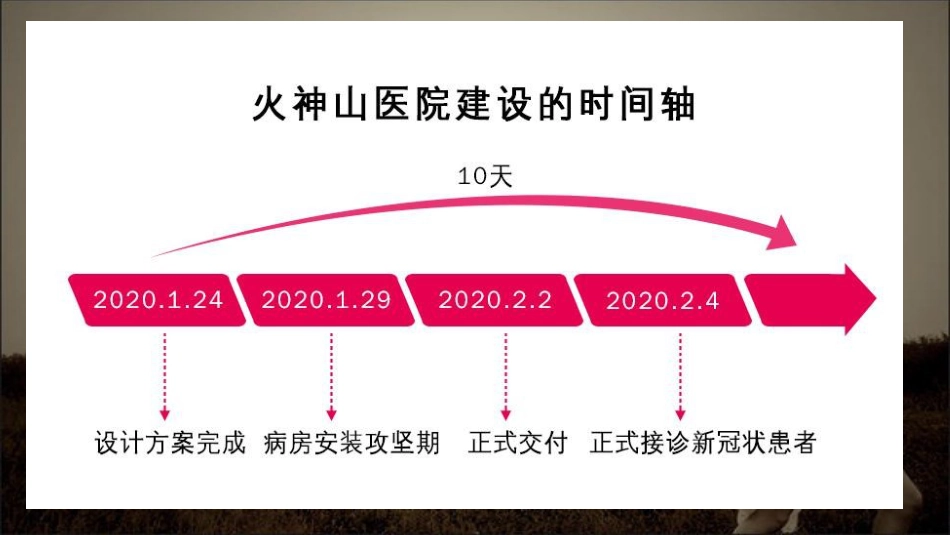 2020开学第一课-主题班会[共60页]_第3页