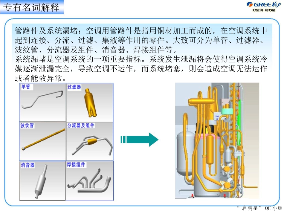 23珠海格力电器启明星qc小组降低外协管路件系统漏堵故障率_第2页