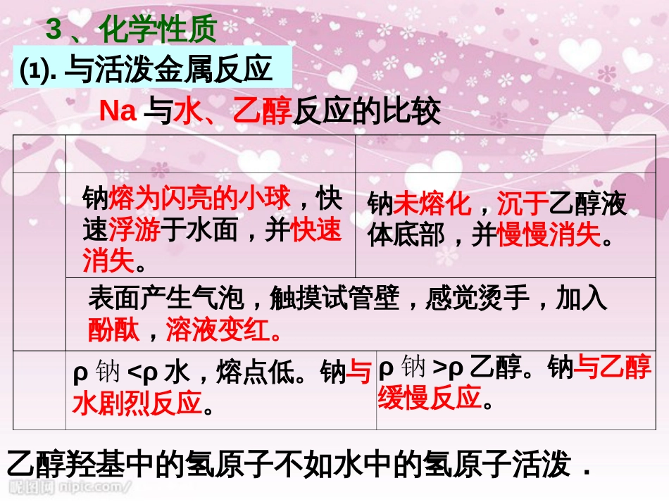 8.2醇和酚[共50页]_第3页