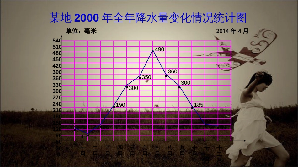 2018.6.12折线统计图的画法_第2页