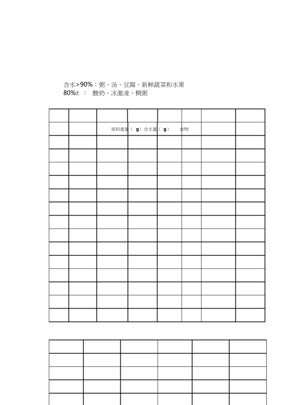 24小时出入量[共4页]_第3页