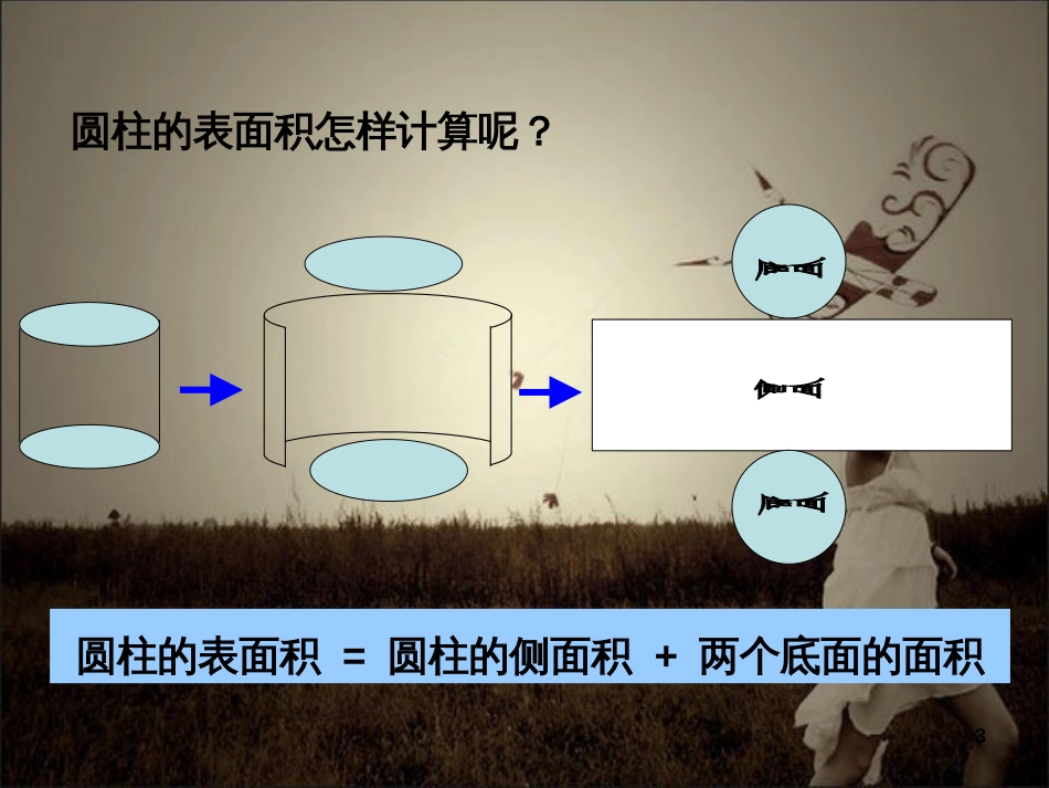 2014新人教版六年级数学下册第三单元圆柱圆锥整理复习好课件(常态课有过程)_第3页