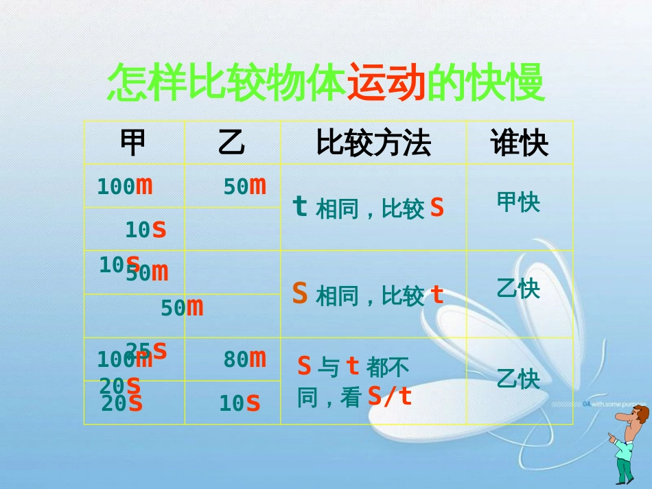 9.4 功率第九章 机械和功_第2页