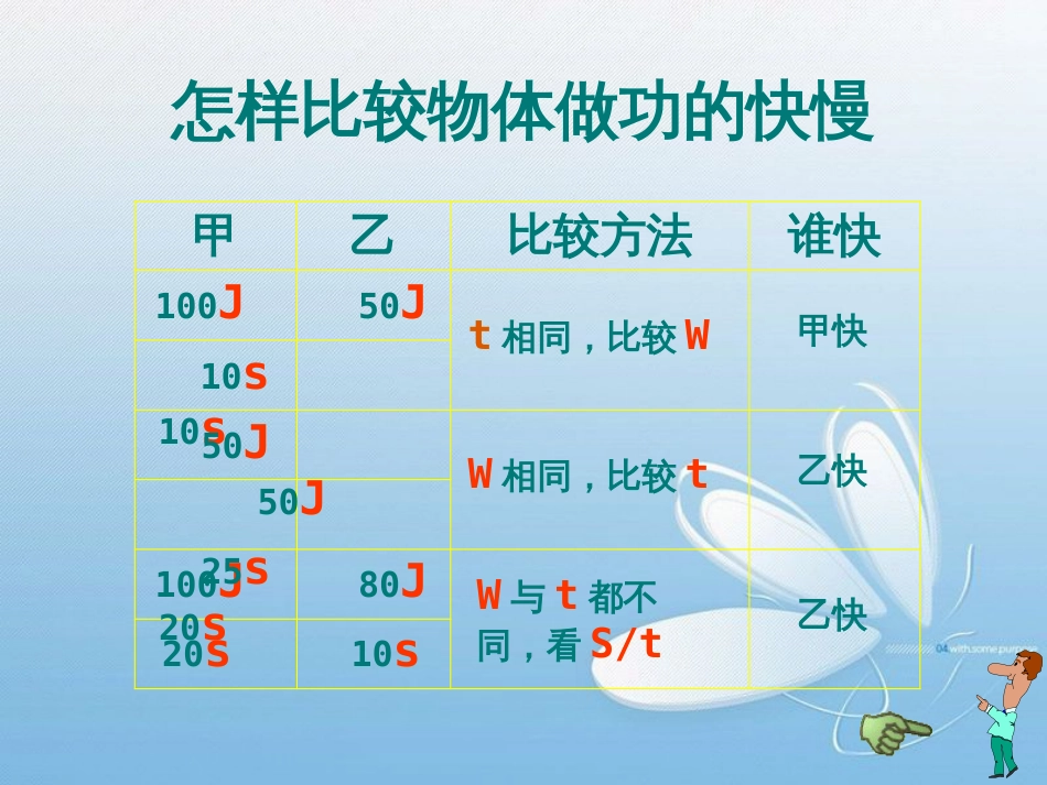 9.4 功率第九章 机械和功_第3页