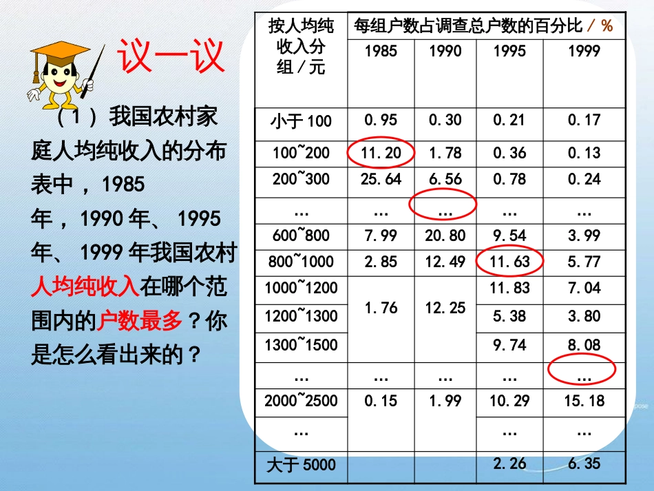 50年的变化(第二课时)_第3页