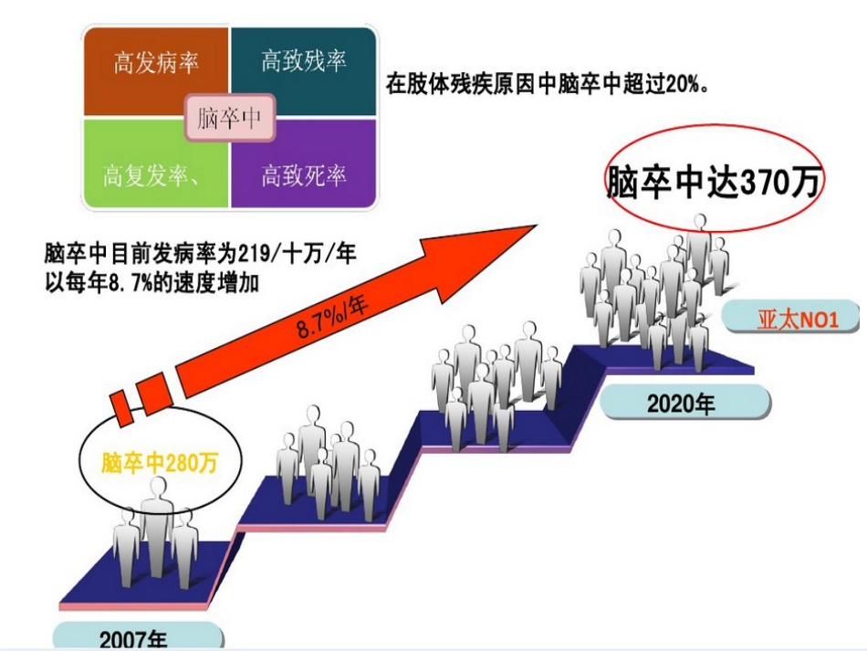 2017急性缺血性脑卒中静脉溶栓[共72页]_第2页