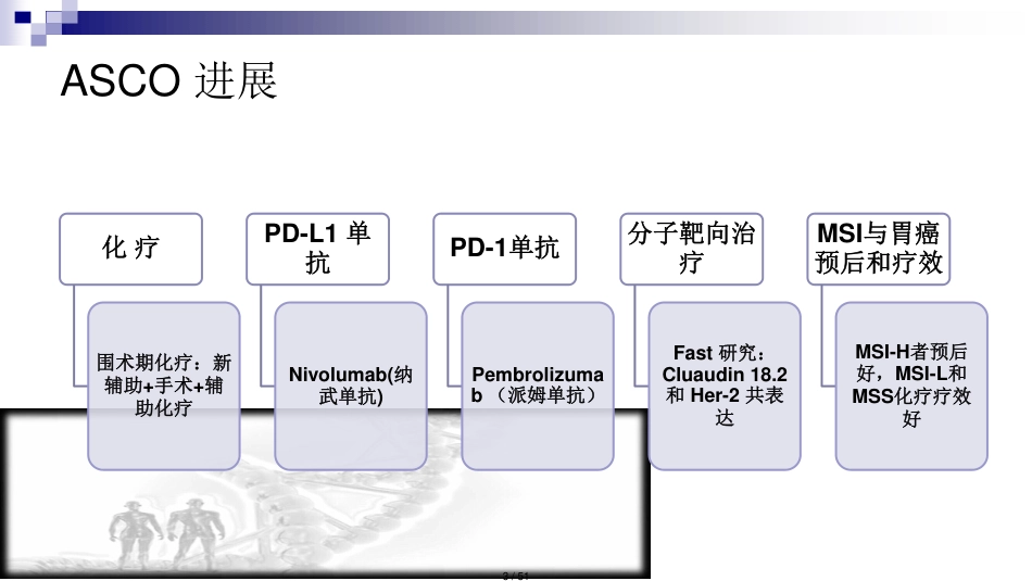 2017年度胃癌ASCO进展解读[共51页]_第3页