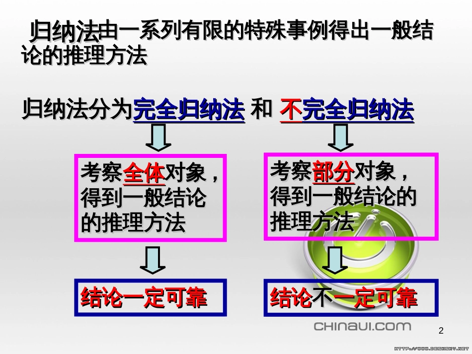 《数学归纳法》(好)[共25页]_第2页