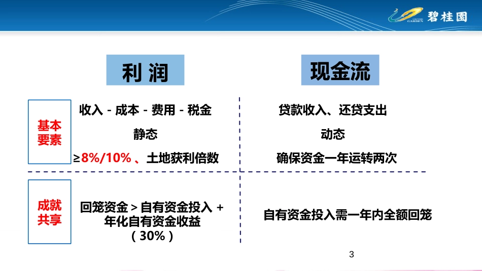 《投资测算及房地产相关税务问题》_第3页