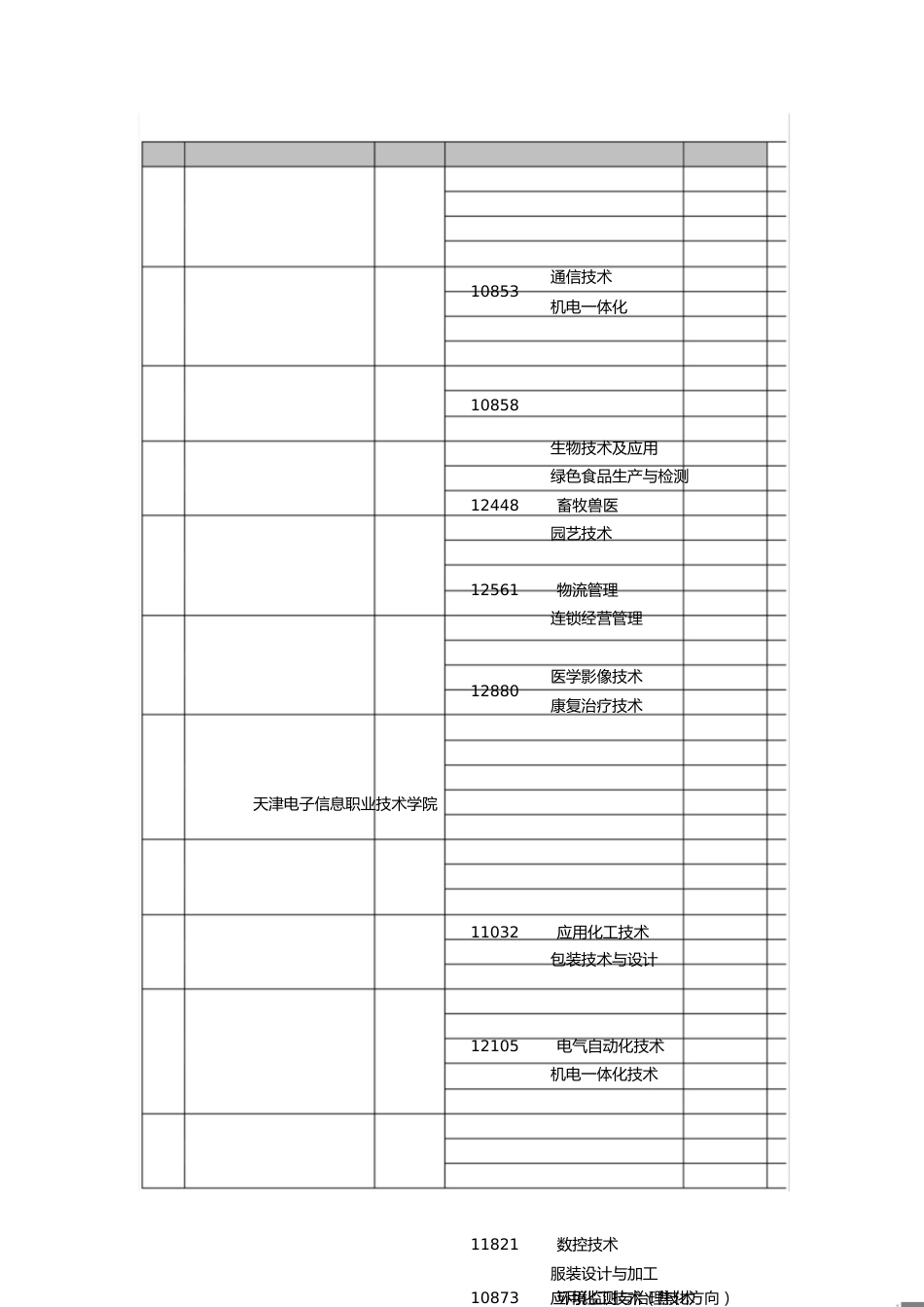 “国家示范性高等职业院校建设计划”示范高职立项建设学校及其重点建设专业名单[共10页]_第1页