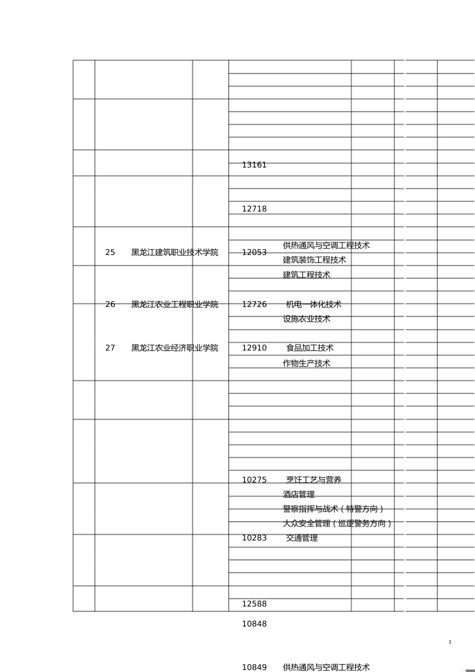 “国家示范性高等职业院校建设计划”示范高职立项建设学校及其重点建设专业名单[共10页]_第3页