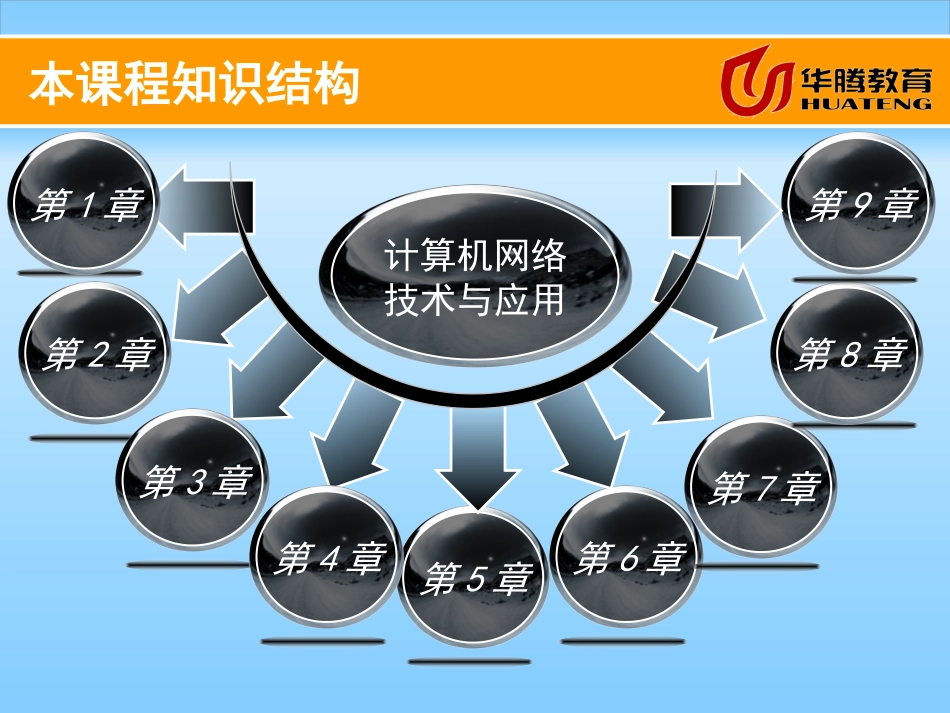 《计算机网络技术与应用》[共322页]_第2页