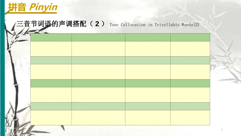 《HSK标准教程1》课件-HSK1-L13[共34页]_第2页