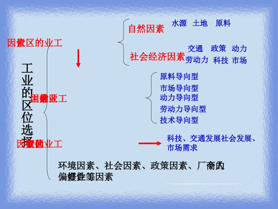 《工业地域的形成》(优质课)[共17页]_第1页