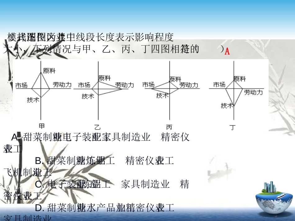 《工业地域的形成》(优质课)[共17页]_第3页