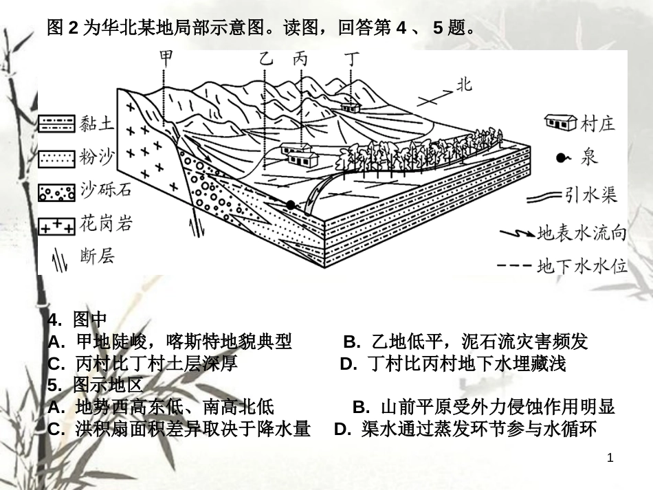 “冲积扇”微专题复习课[共25页]_第1页