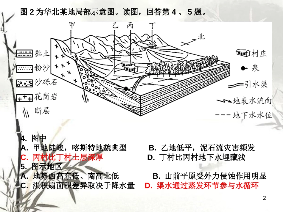 “冲积扇”微专题复习课[共25页]_第2页