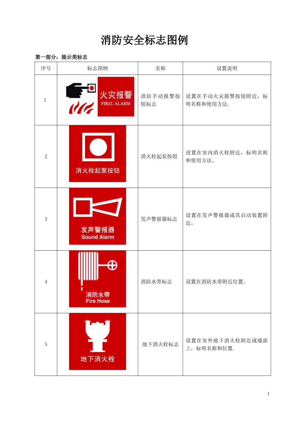 消防安全标志图例_第1页