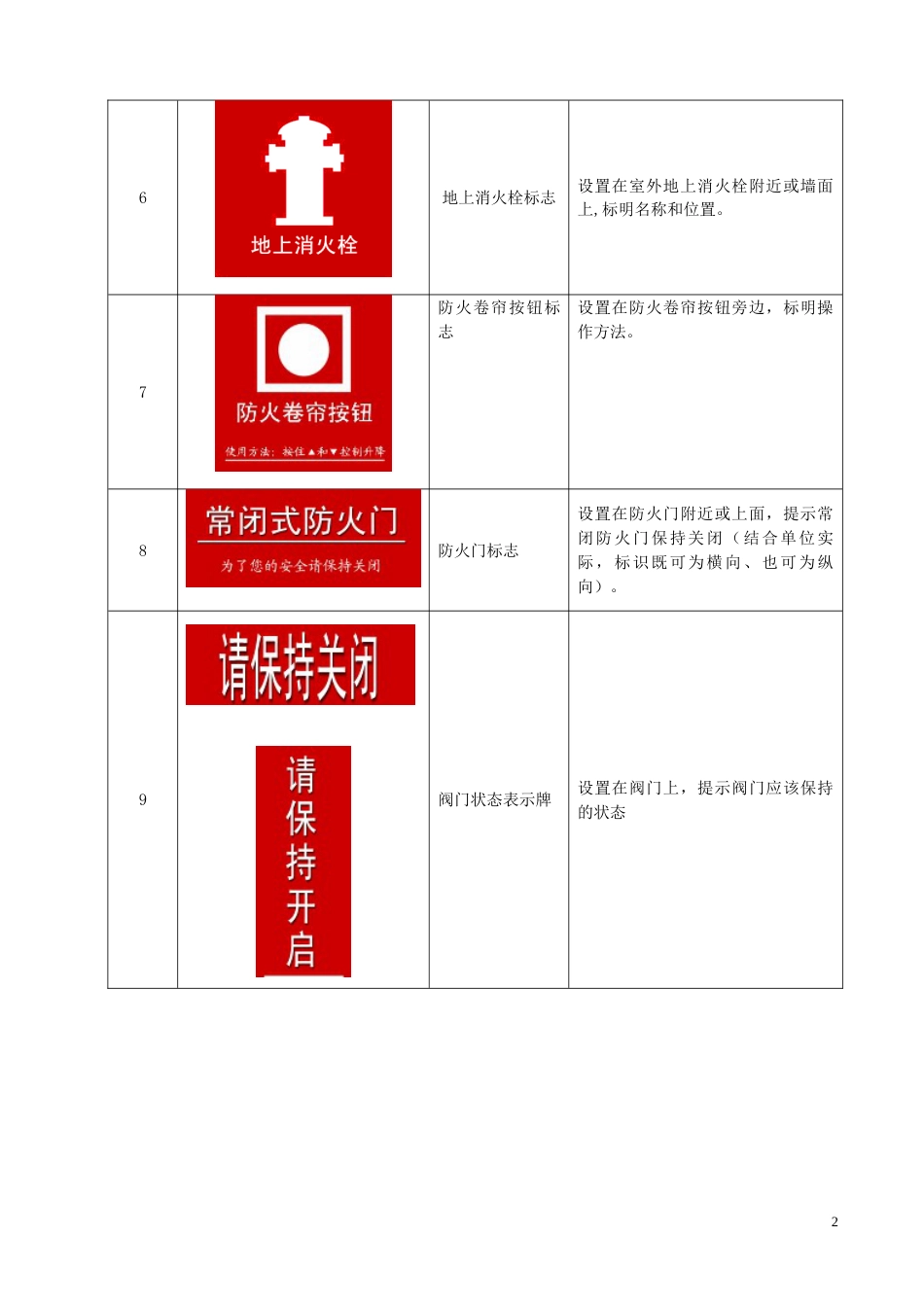 消防安全标志图例_第2页