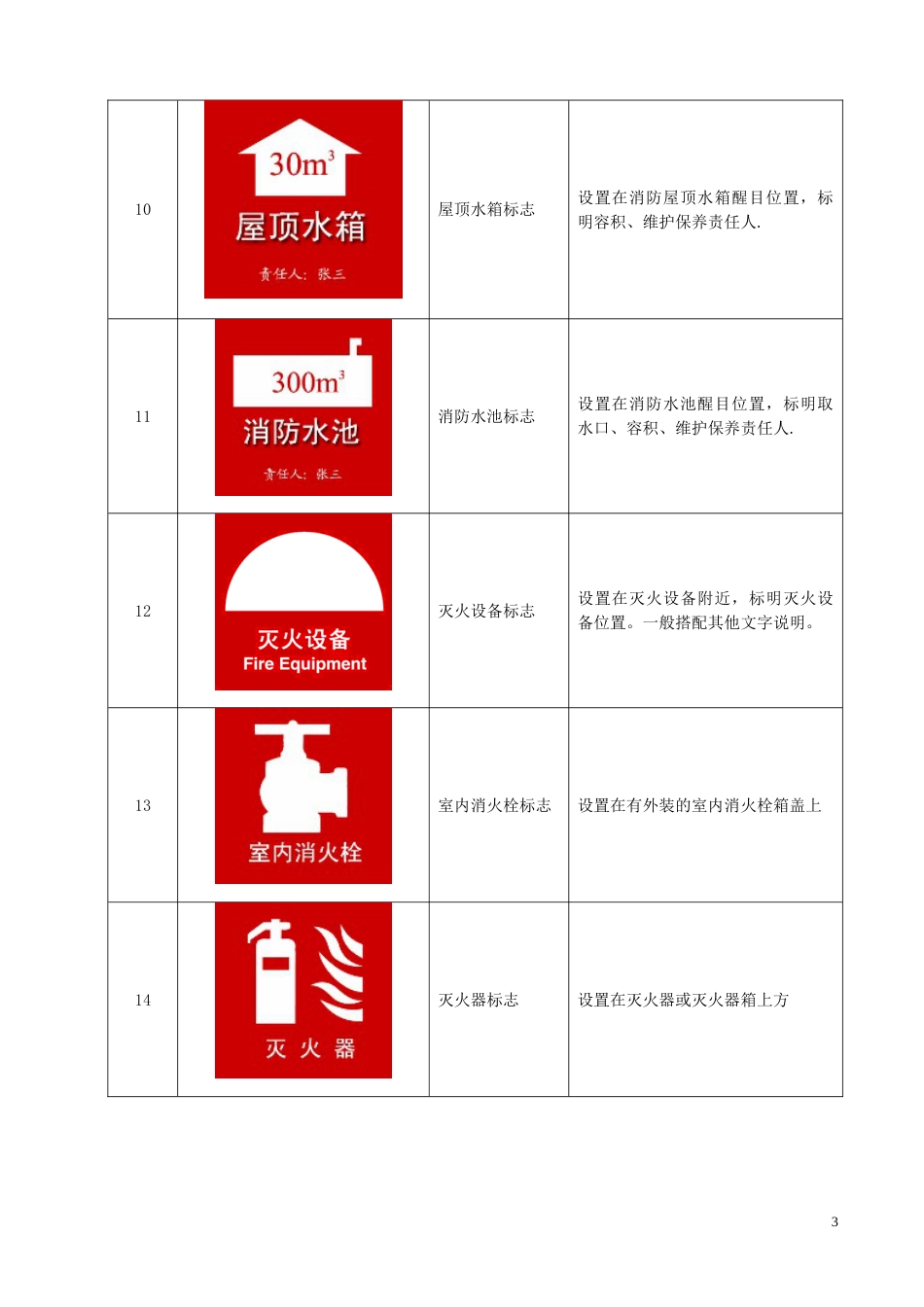 消防安全标志图例_第3页