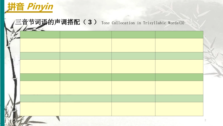 《HSK标准教程1》课件-HSK1-L14_第2页