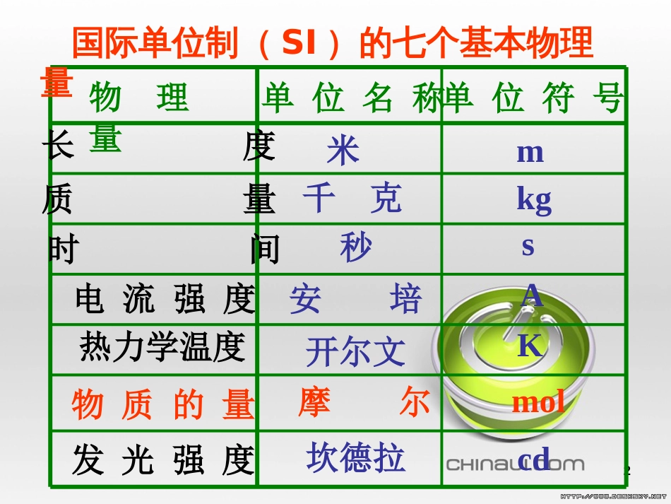 《化学计量在实验中的应用》课件3[共64页]_第2页