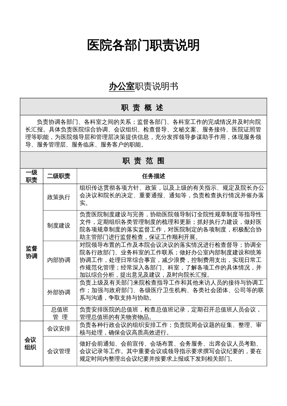 医院各部门职责说明_第1页