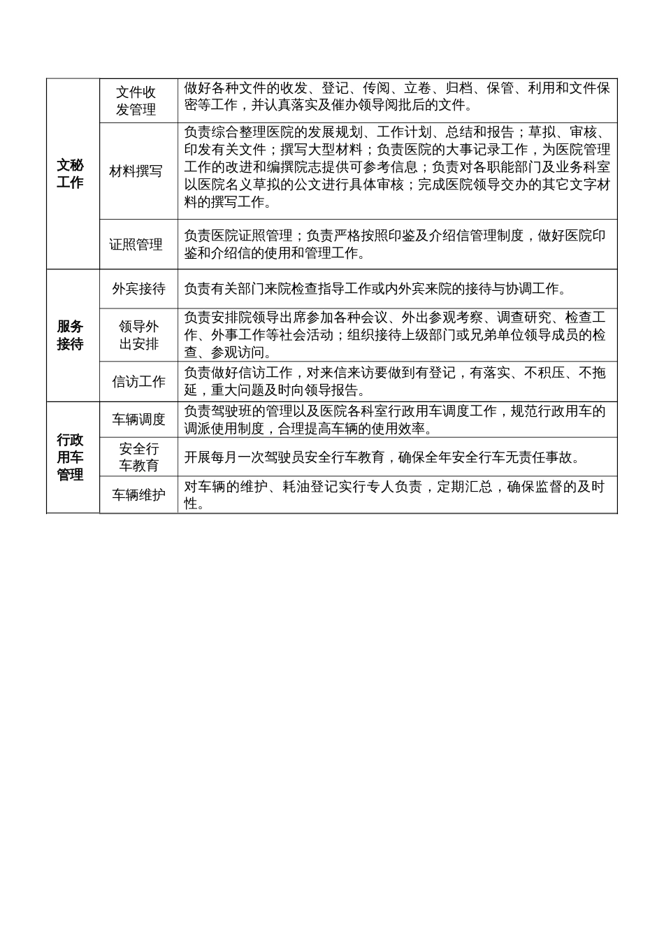 医院各部门职责说明_第2页